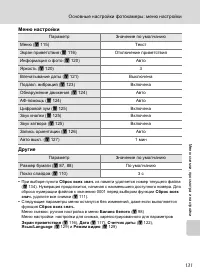 Страница 143