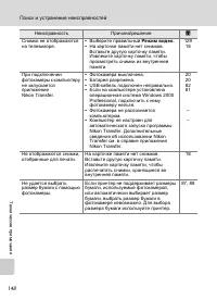 Страница 160