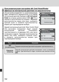 Страница 204