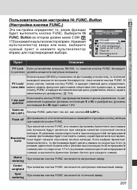 Страница 213