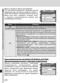 Страница 216