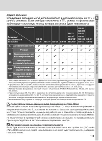 Страница 125