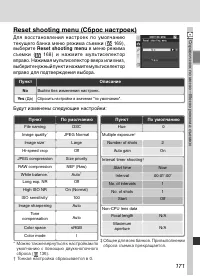 Страница 185