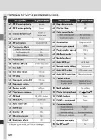 Страница 198