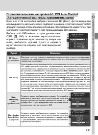 Страница 205