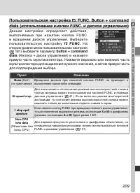 Страница 223