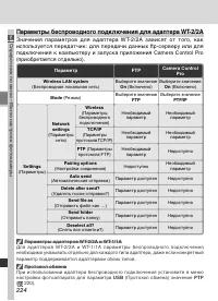 Страница 238