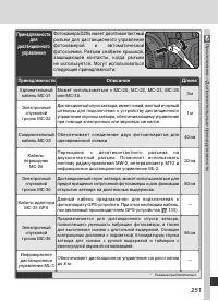 Страница 265