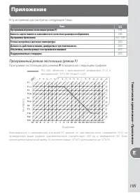 Страница 205