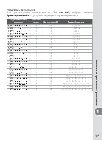 Страница 207
