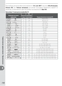 Страница 208