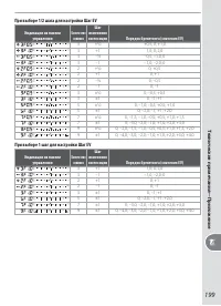 Страница 209