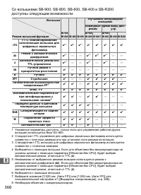 Страница 386