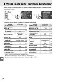 Страница 142