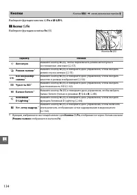 Страница 152