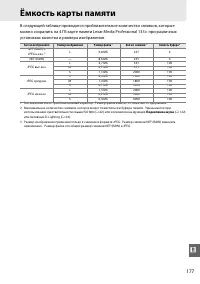 Страница 195