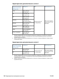 Страница 142