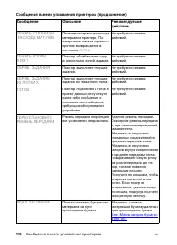 Страница 170