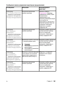 Страница 181