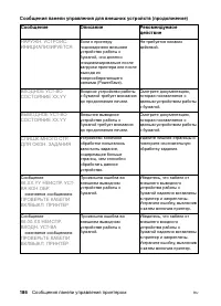 Страница 186