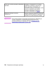 Страница 194