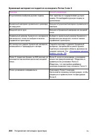 Страница 204