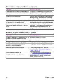 Страница 205