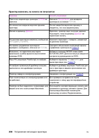 Страница 208