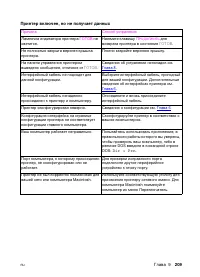 Страница 209