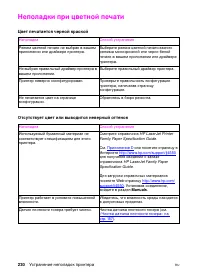 Страница 230