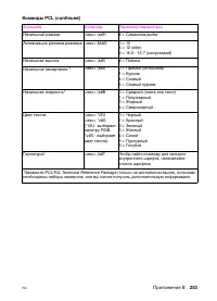 Страница 253