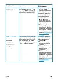 Страница 165