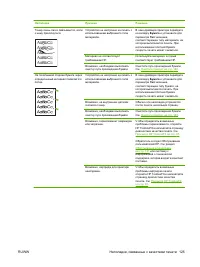 Страница 135