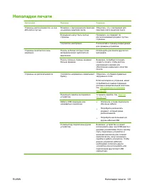 Страница 141