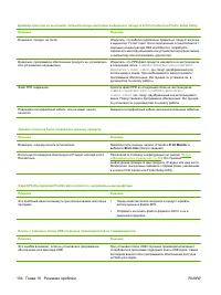 Страница 144