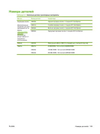 Страница 149