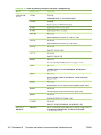 Страница 150