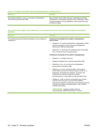 Страница 142