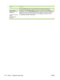 Страница 156