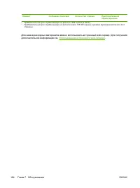 Страница 180