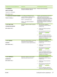 Страница 193