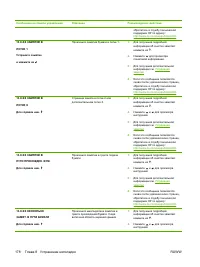 Страница 194