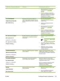 Страница 195