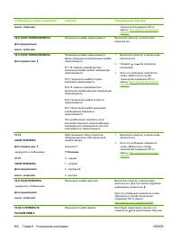 Страница 196