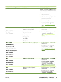 Страница 197