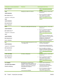 Страница 198