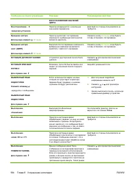 Страница 200