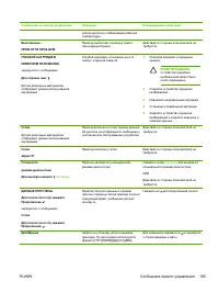 Страница 201