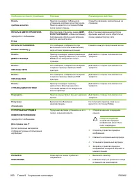 Страница 216