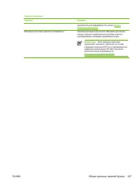 Страница 223